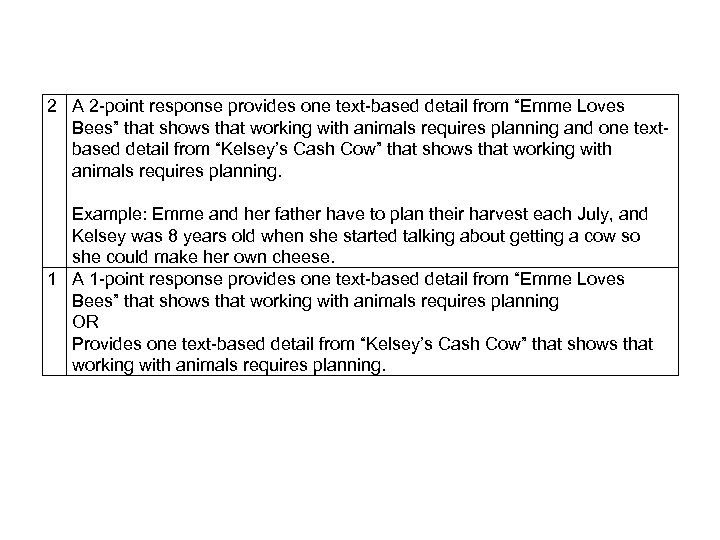 2 A 2 -point response provides one text-based detail from “Emme Loves Bees” that