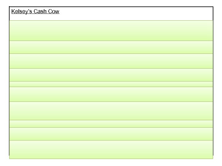 Kelsey’s Cash Cow AA. Kelsey was 8 years old when she got a subscription