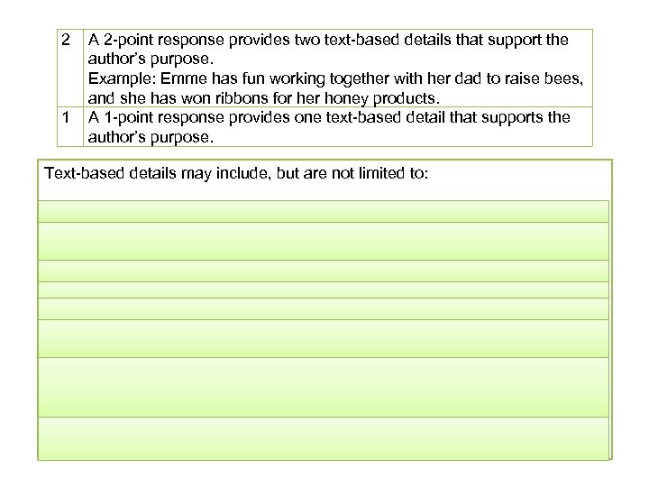 2 1 A 2 -point response provides two text-based details that support the author’s