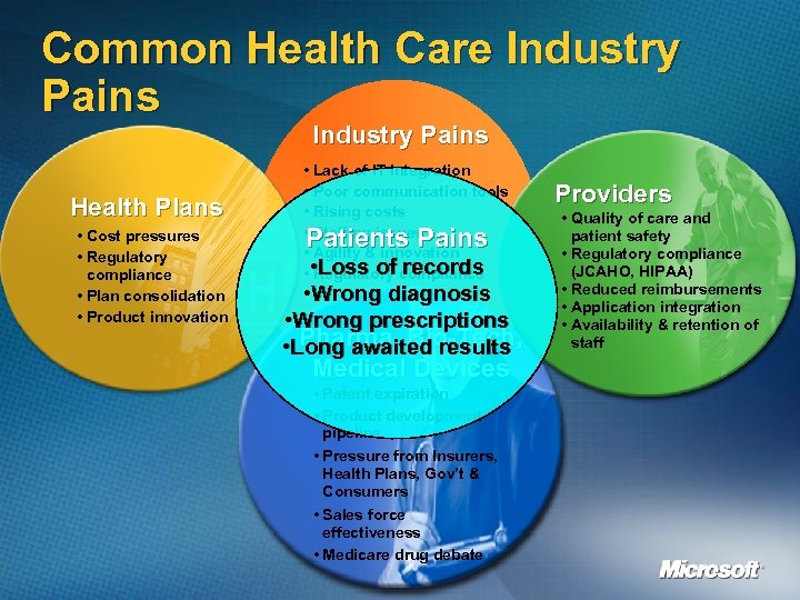 Common Health Care Industry Pains Health Plans • Cost pressures • Regulatory compliance •