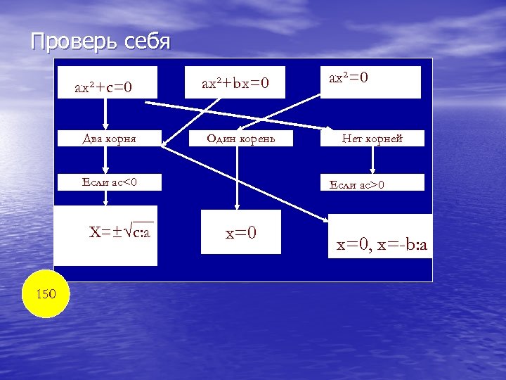 Проверь себя ax²+c=0 Два корня ax²+bx=0 Один корень Если ас<0 Х=±√с: а 150 ax²=0