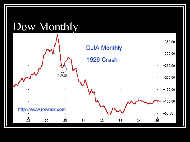 Dow Monthly n . 