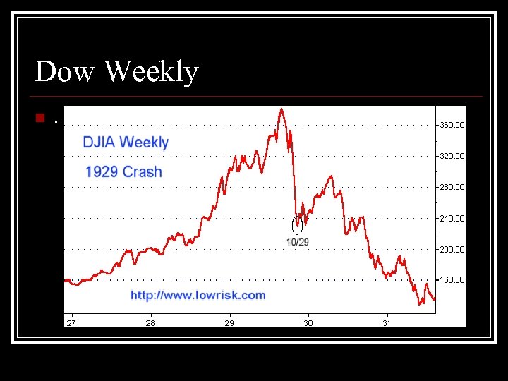 Dow Weekly n . 