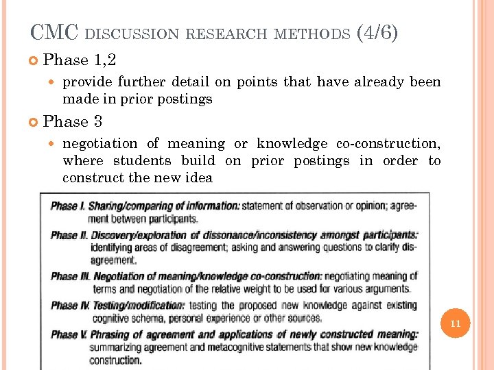 CMC DISCUSSION RESEARCH METHODS (4/6) Phase 1, 2 provide further detail on points that