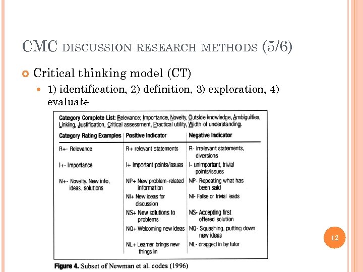 CMC DISCUSSION RESEARCH METHODS (5/6) Critical thinking model (CT) 1) identification, 2) definition, 3)