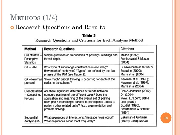 METHODS (1/4) Research Questions and Results 18 