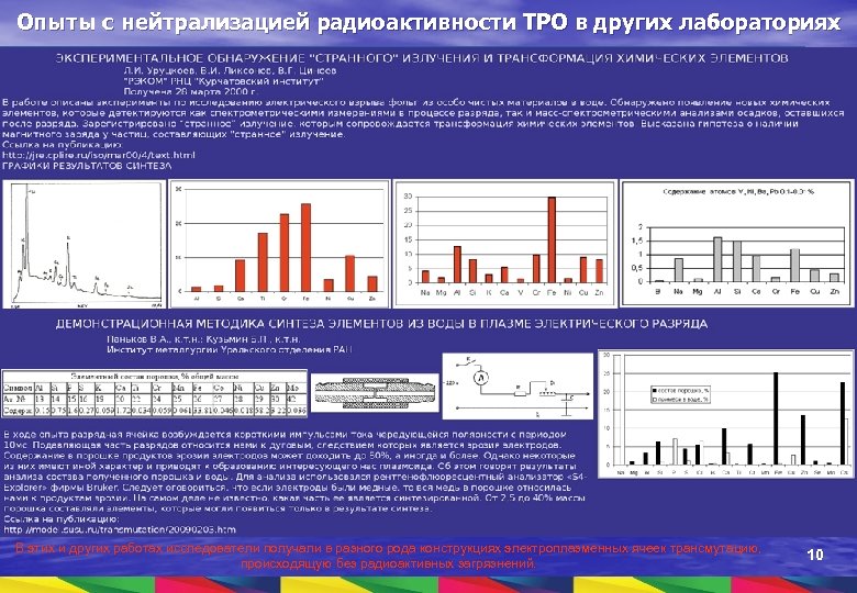 Опыты с нейтрализацией радиоактивности ТРО в других лабораториях В этих и других работах исследователи