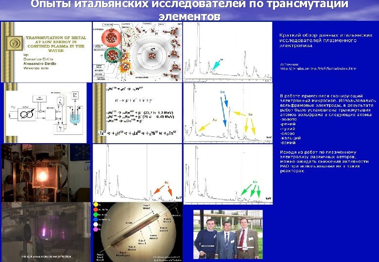 Опыты итальянских исследователей по трансмутации элементов 11 