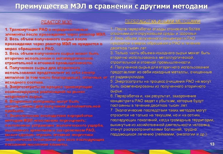 Преимущества МЭЛ в сравнении с другими методами РЕАКТОР МЭЛ ПЕРЕРАБОТКА ИНЫМИ МЕТОДАМИ 1. Трансмутация