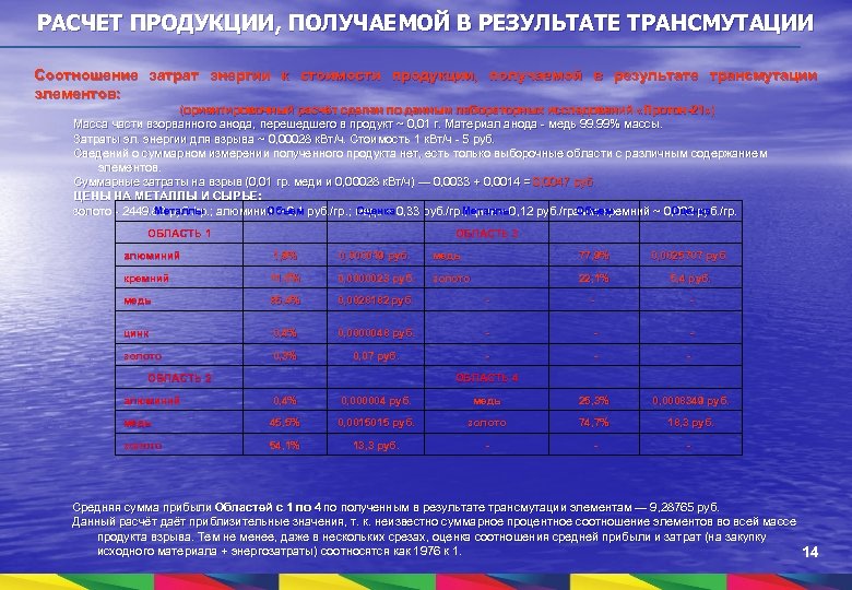 РАСЧЕТ ПРОДУКЦИИ, ПОЛУЧАЕМОЙ В РЕЗУЛЬТАТЕ ТРАНСМУТАЦИИ Соотношение затрат энергии к стоимости продукции, получаемой в