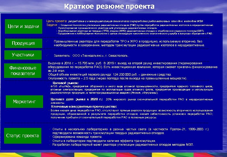 Краткое резюме проекта Цели и задачи Продукция Участники Финансовые показатели Цель проекта: разработка и
