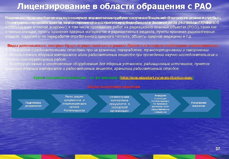 Лицензирование в области обращения с РАО Научно-исследовательские опыты по синтезу элементов не требуют получения