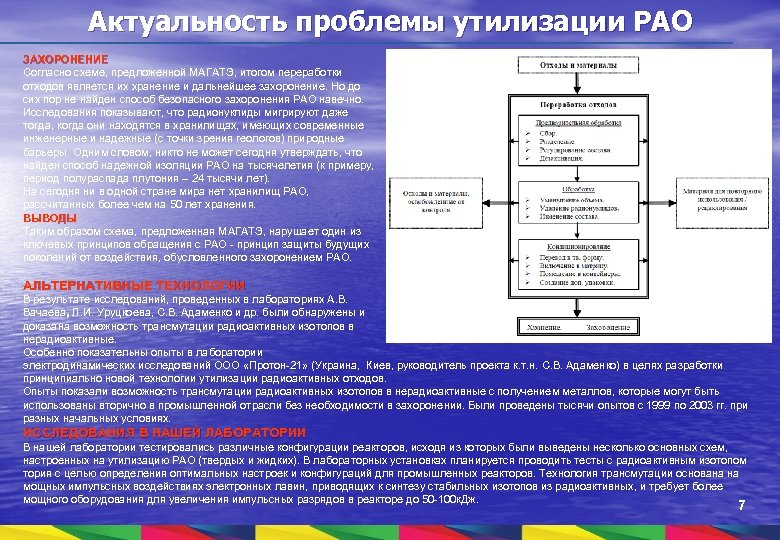 Актуальность проблемы утилизации РАО ЗАХОРОНЕНИЕ Согласно схеме, предложенной МАГАТЭ, итогом переработки отходов является их
