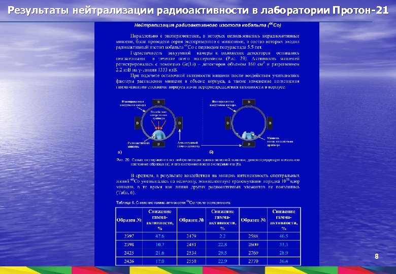 Результаты нейтрализации радиоактивности в лаборатории Протон-21 8 