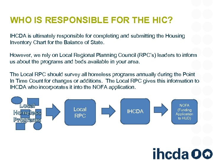 WHO IS RESPONSIBLE FOR THE HIC? IHCDA is ultimately responsible for completing and submitting
