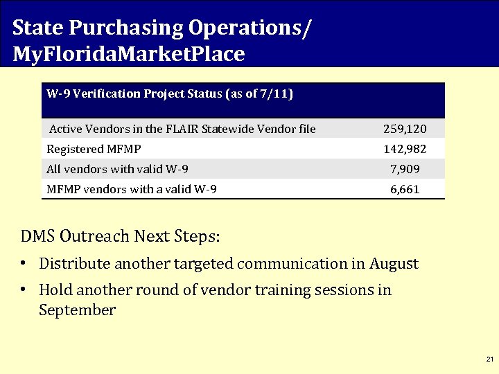 State Purchasing Operations/ My. Florida. Market. Place W-9 Verification Project Status (as of 7/11)