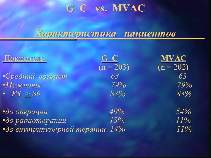 G C vs. MVAC Характеристика пациентов Показатель • Cредний возраст • Мужчины • PS