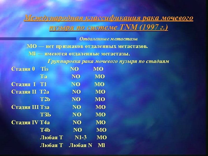 Международная классификация рака мочевого пузыря по системе TNM (1997 г. ) Отдаленные метастазы МО