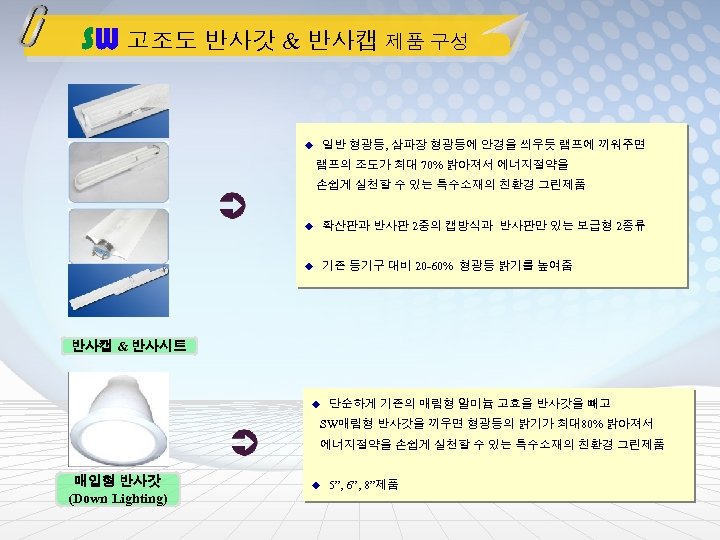 SW 고조도 반사갓 & 반사캡 제품 구성 u 일반 형광등, 삼파장 형광등에 안경을 씌우듯