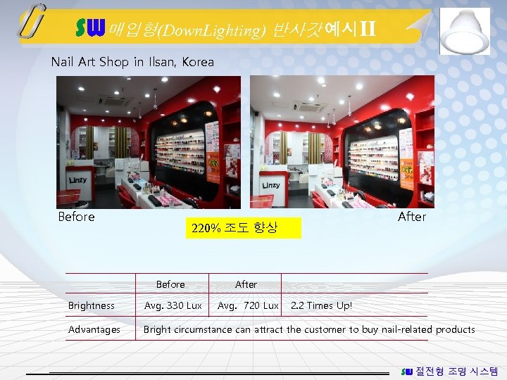 SW매입형(Down. Lighting) 반사갓 예시Ⅱ Nail Art Shop in Ilsan, Korea Before After 220% 조도