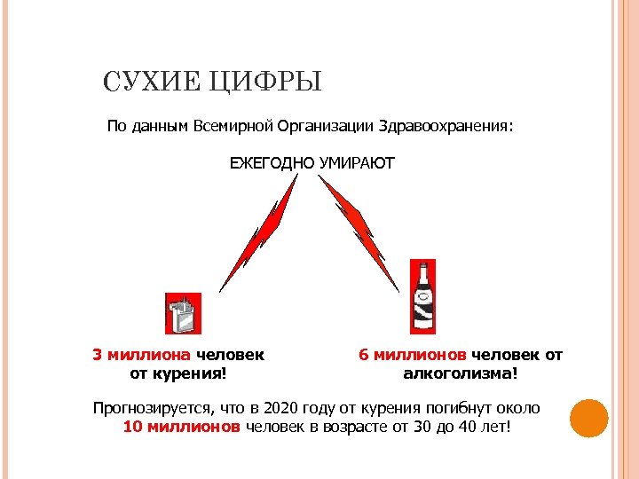 СУХИЕ ЦИФРЫ По данным Всемирной Организации Здравоохранения: ЕЖЕГОДНО УМИРАЮТ 3 миллиона человек от курения!