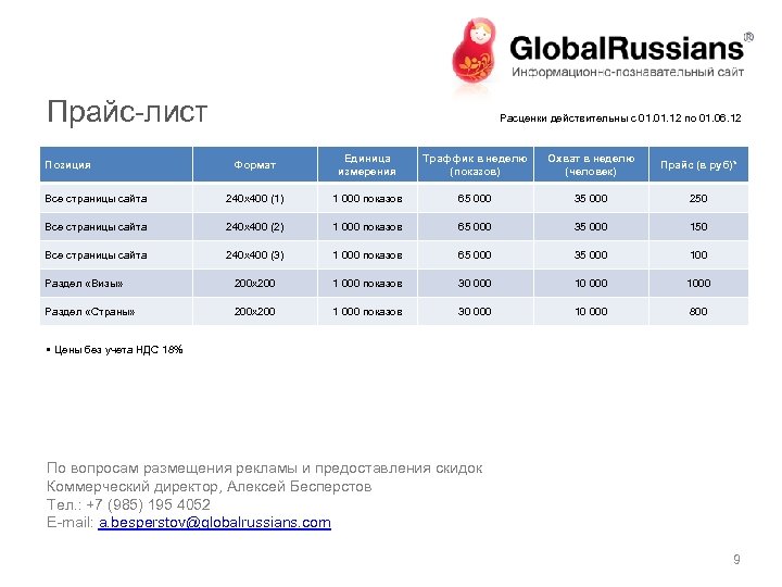 Прайс-лист Расценки действительны с 01. 12 по 01. 06. 12 Формат Единица измерения Траффик