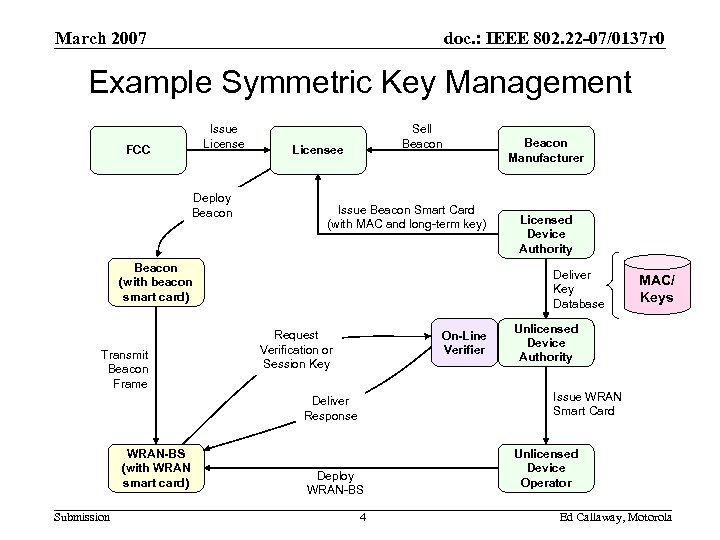 March 2007 doc. : IEEE 802. 22 -07/0137 r 0 Example Symmetric Key Management