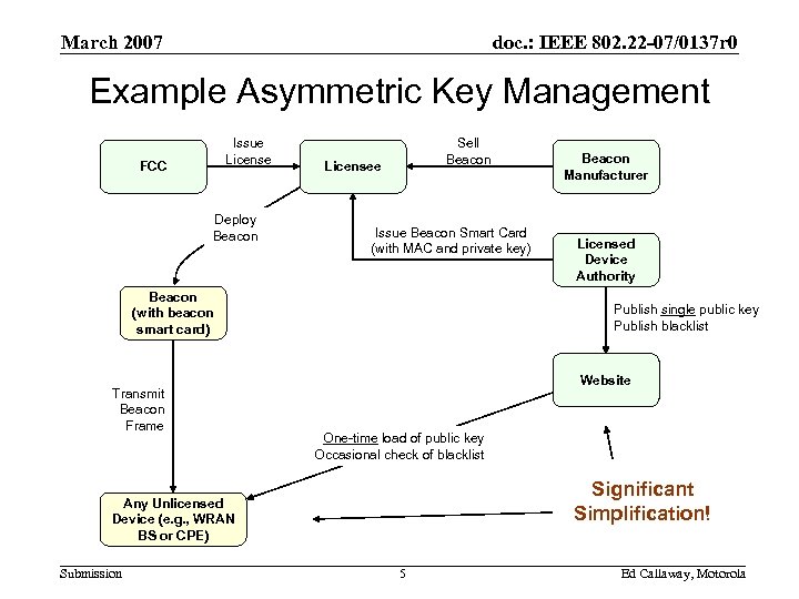 March 2007 doc. : IEEE 802. 22 -07/0137 r 0 Example Asymmetric Key Management