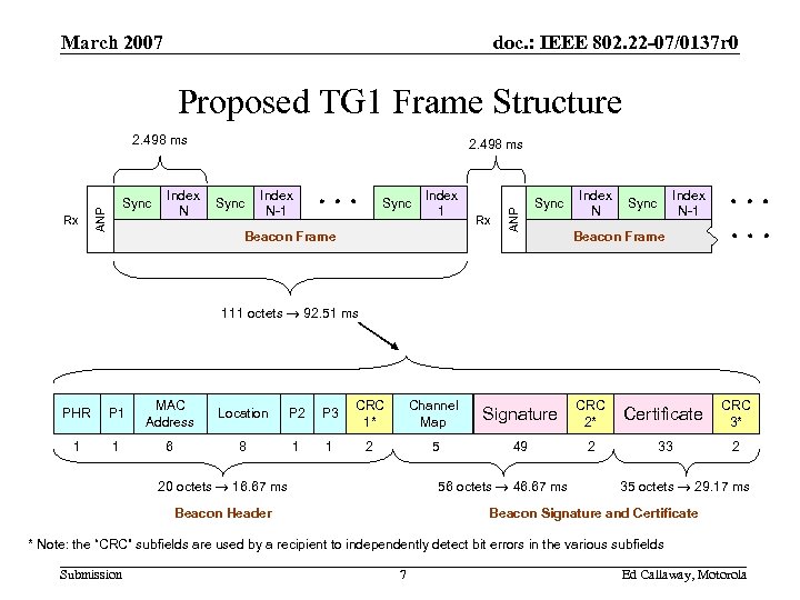 March 2007 doc. : IEEE 802. 22 -07/0137 r 0 Proposed TG 1 Frame