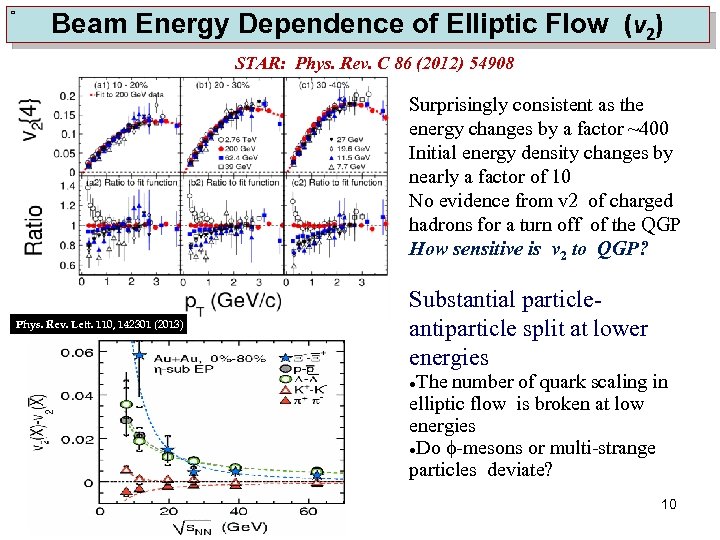 Beam Energy Dependence of Elliptic Flow (v 2) STAR: Phys. Rev. C 86 (2012)
