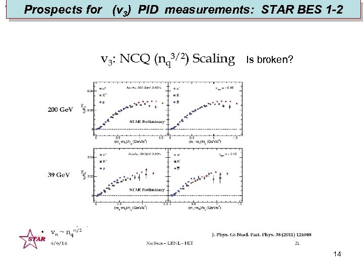 Prospects for (v 3) PID measurements: STAR BES 1 -2 Is broken? 14 R.