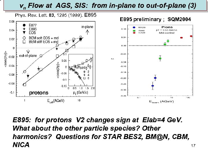  vn Flow at AGS, SIS: from in-plane to out-of-plane (3) Phys. Rev. Lett.