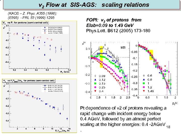  v 2 Flow at SIS-AGS: scaling relations (KAOS – Z. Phys. A 355