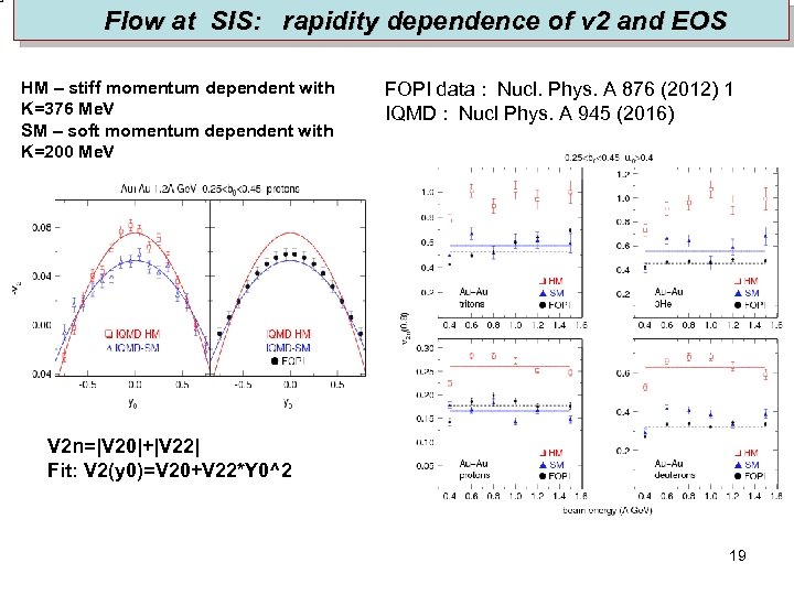  Flow at SIS: rapidity dependence of v 2 and EOS HM – stiff