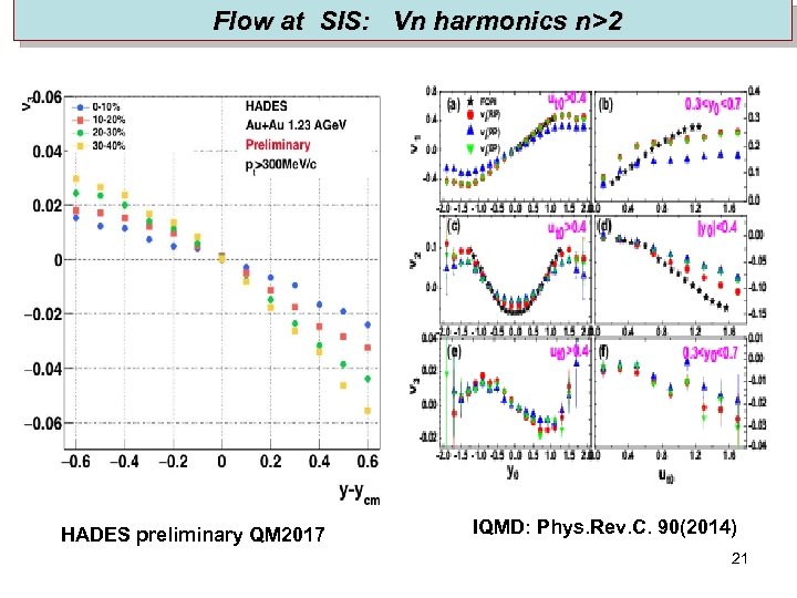  Flow at SIS: Vn harmonics n>2 HADES preliminary QM 2017 IQMD: Phys. Rev.