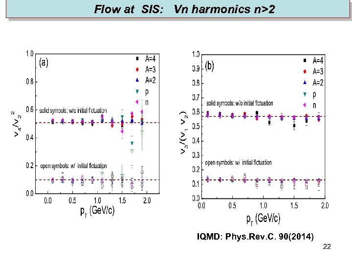  Flow at SIS: Vn harmonics n>2 IQMD: Phys. Rev. C. 90(2014) 22 R.