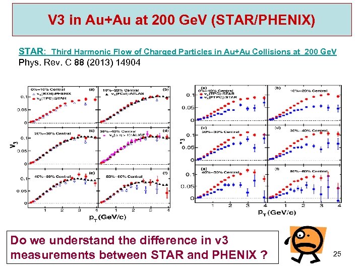 V 3 in Au+Au at 200 Ge. V (STAR/PHENIX) STAR: Third Harmonic Flow of