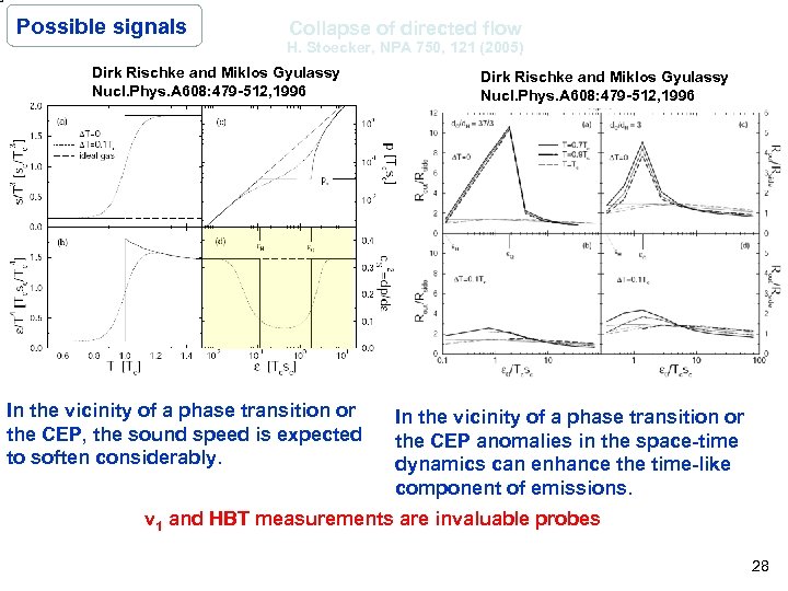 Possible signals Collapse of directed flow H. Stoecker, NPA 750, 121 (2005) Dirk Rischke