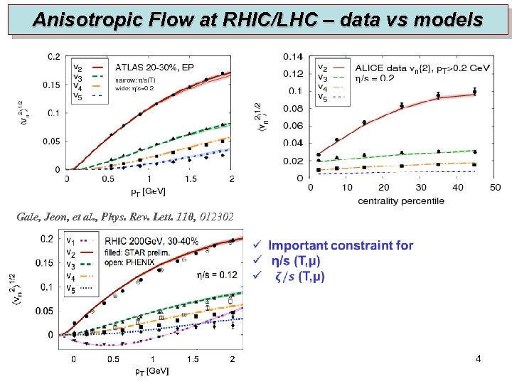 Anisotropic Flow at RHIC/LHC – data vs models Gale, Jeon, et al. , Phys.