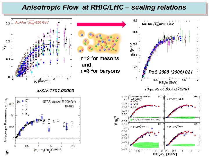 Anisotropic Flow at RHIC/LHC – scaling relations n=2 for mesons and n=3 for baryons