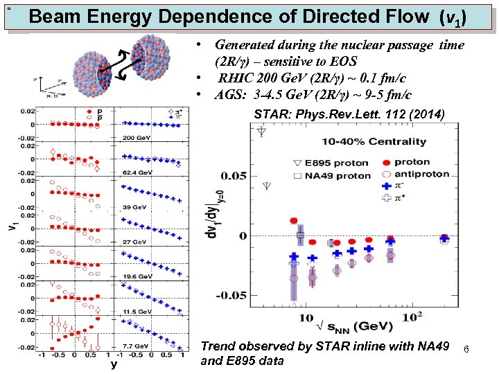 Beam Energy Dependence of Directed Flow (v 1) • Generated during the nuclear passage