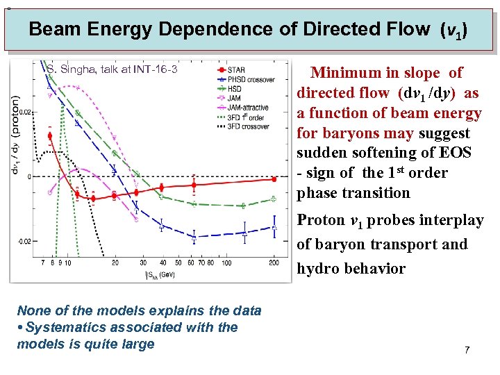 Beam Energy Dependence of Directed Flow (v 1) S. Singha, talk at INT-16 -3