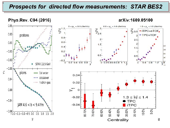 Prospects for directed flow measurements: STAR BES 2 Phys. Rev. C 94 (2016) ar.