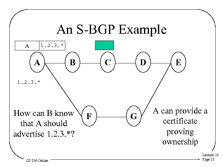 An S-BGP Example 1. 2. 3. * A A B C D E 1.