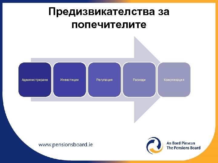 Предизвикателства за попечителите Администриране Инвестиции Регулация Разходи Комуникация 