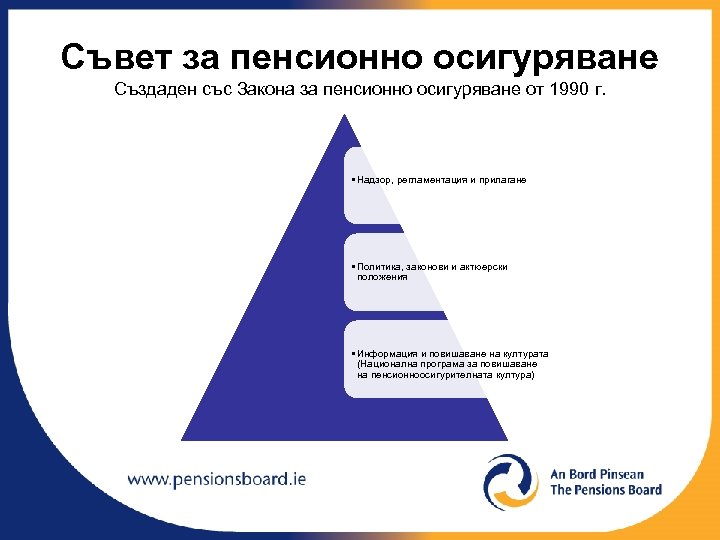 Съвет за пенсионно осигуряване Създаден със Закона за пенсионно осигуряване от 1990 г. •