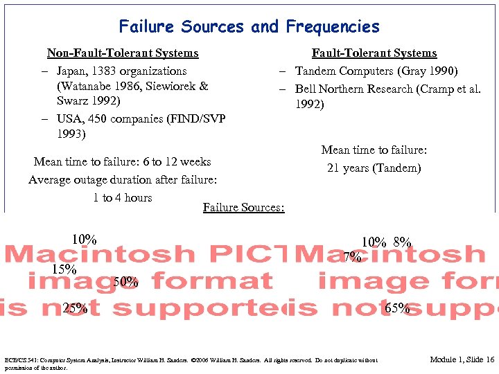 Failure Sources and Frequencies Non-Fault-Tolerant Systems – Japan, 1383 organizations (Watanabe 1986, Siewiorek &