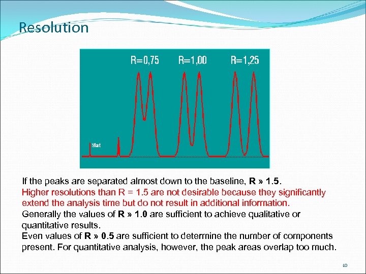 Resolution If the peaks are separated almost down to the baseline, R » 1.