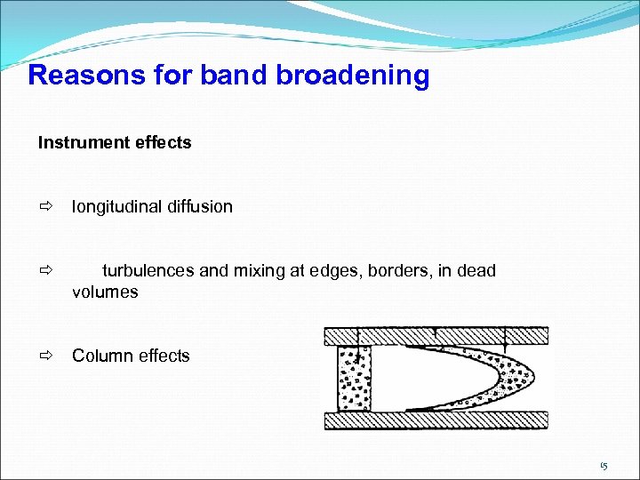 Reasons for band broadening Instrument effects longitudinal diffusion turbulences and mixing at edges, borders,