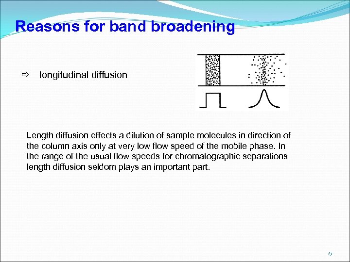Reasons for band broadening longitudinal diffusion Length diffusion effects a dilution of sample molecules